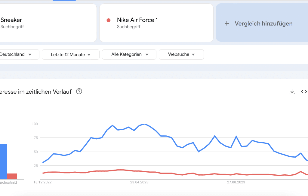 Keyword Suchvolumen im Vergleich