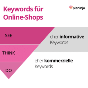 SEO Keyword Optionen für Online-Shops im Funnel