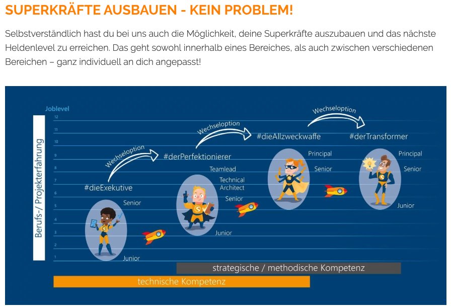 Weiterentwicklungsmöglichkeiten bei Appsphere