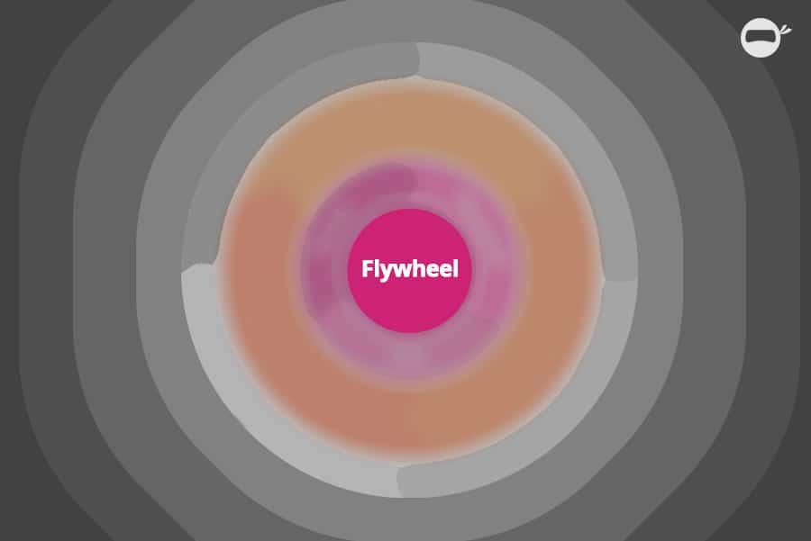 Flywheel: Warum dieses Konzept Dein Geschäftswachstum beschleunigen kann