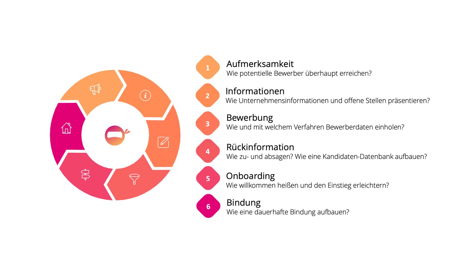 Candidate Experience: Die User Experience für Bewerber