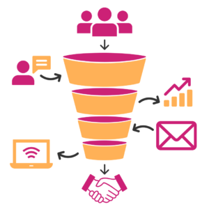 Ein Lead Nuturing Funnel