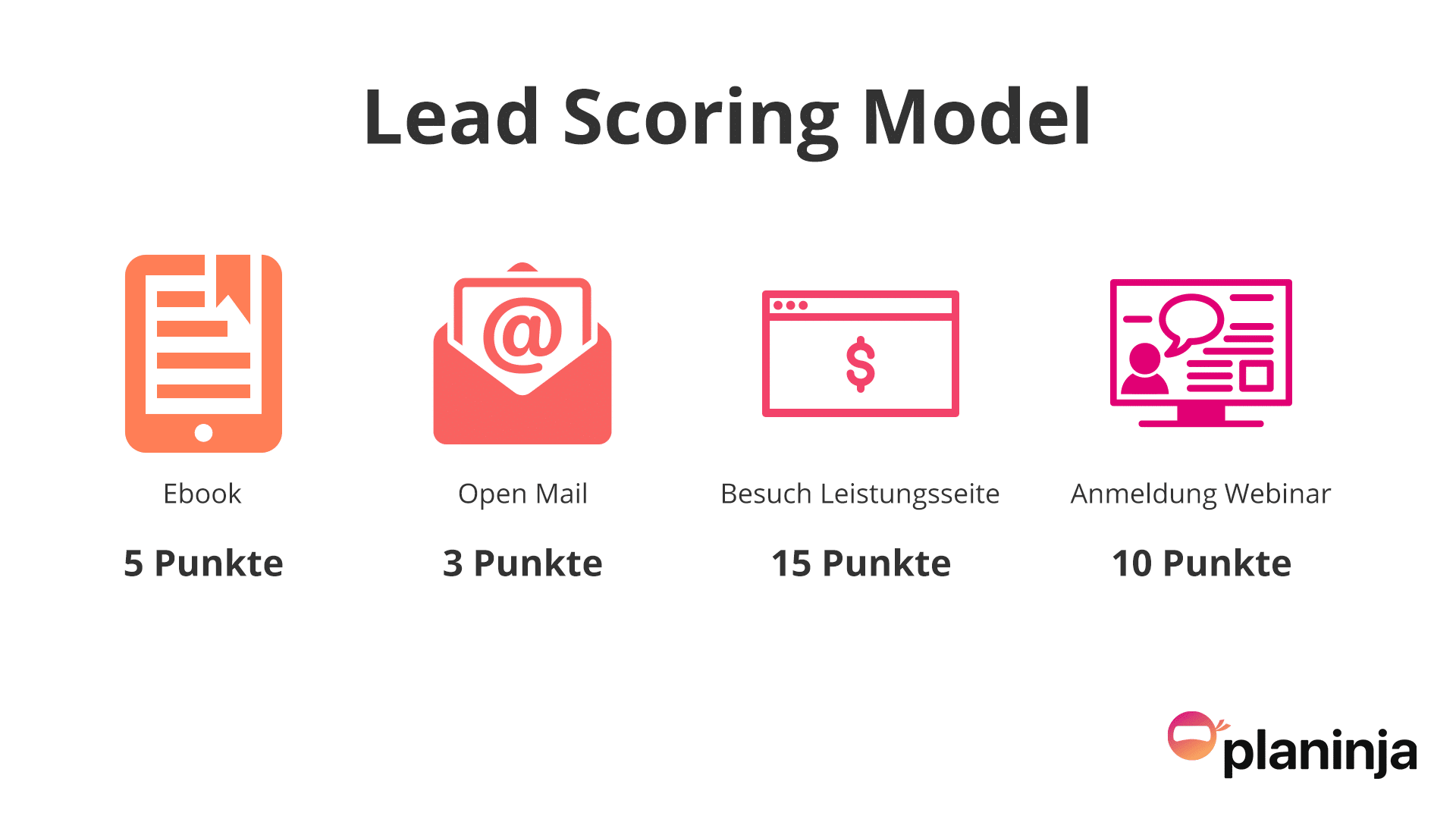So sieht ein gutes Lead Scoring aus – Methoden und Tipps aus der Praxis So sieht ein gutes Lead Scoring aus – Methoden und Tipps aus der Praxis